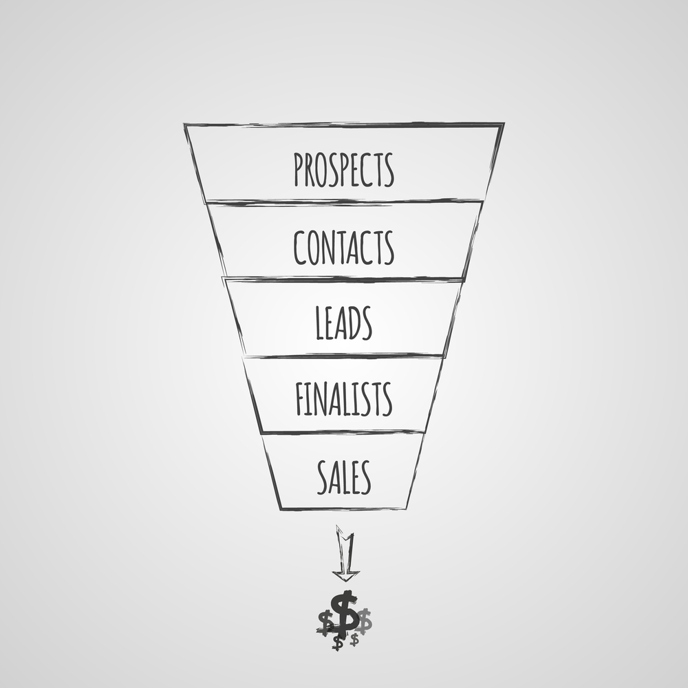 4 Strategies For Creating Your First Sales Funnel